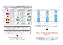 바이오경제 개념과 글로벌 현황[Bio-economy concept and global status]-11