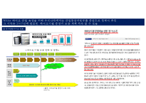 바이오경제 개념과 글로벌 현황[Bio-economy concept and global status]-15