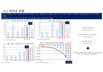 바이오경제 개념과 글로벌 현황[Bio-economy concept and global status]-17