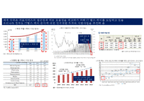 바이오경제 개념과 글로벌 현황[Bio-economy concept and global status]-18