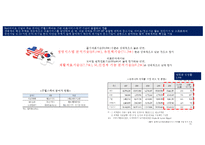 바이오경제 개념과 글로벌 현황[Bio-economy concept and global status]-19