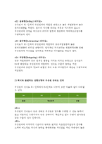 간호지도자론 2016}자신이 속해 있는 부서(병동 또는 어느 집단이든 상관없음)의 구성원 성숙도를 허시와 블랜차드의 상황모형과 아지리스의 성숙·미성숙이론에 근거하여 진단하고, 그 집단에 적절한 지도자 행동 스타일을 결정하시오. 그리고 현재의 지도자와 비교하시오-간호지도자론 간호학과 자신이 속해 있는 부서의 구성원 성숙도 허시와 블랜차드의 상황모형, 아지리-4