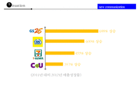 동아제약의 에너지음료 에너젠의 실패와 새로운 커뮤니케이션전략-10