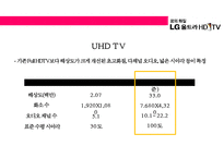 LG UHD TV 마케팅전략(uhd 방송과 tv시장)-4