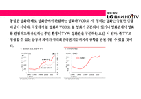 LG UHD TV 마케팅전략(uhd 방송과 tv시장)-9