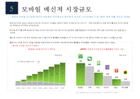 모바일 광고의 유형과 사례-10