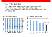 중국 경제 성장으로 인한 한국의 기회요인과 위협요인 분석-5