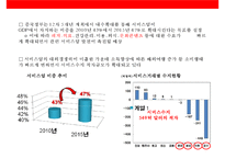 중국 경제 성장으로 인한 한국의 기회요인과 위협요인 분석-6