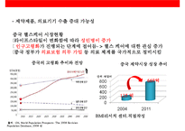 중국 경제 성장으로 인한 한국의 기회요인과 위협요인 분석-10
