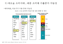 중국 경제 성장으로 인한 한국의 기회요인과 위협요인 분석-11