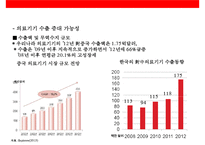 중국 경제 성장으로 인한 한국의 기회요인과 위협요인 분석-12
