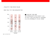 중국 경제 성장으로 인한 한국의 기회요인과 위협요인 분석-14