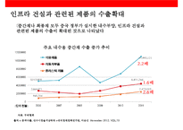 중국 경제 성장으로 인한 한국의 기회요인과 위협요인 분석-16