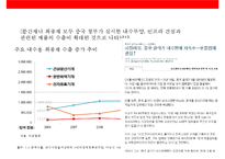 중국 경제 성장으로 인한 한국의 기회요인과 위협요인 분석-17