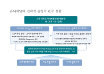 옴니채널 쇼핑& 사례분석 [Omni-channel shopping & Case Studies]-7