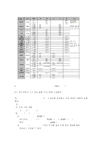 초등학교에서 운영되고 있는 방과후학교의 운영계획서-6