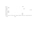 청소년심리2공통) 1. 청소년기의 중요한 발달과업인 자아정체감에 대하여 설명하고, 청소년들의 자아정체감 확립을 위하여 가정이나 학교에서 도울 수 있는 방법에 대하여 논의하시기 바랍니다.-11