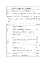 (방통대 2016-2) 성격이론들(정신분석,  행동주의,  인본주의,  특질적관점 포함)에 대해 자세히 비교하여 논하시오.-3