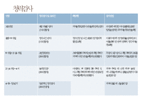 아동의신체사정, 귀신체사정, 코신체사정, 입신체사정, 인후신체사정, 가슴신체사정, 폐신체사정, 심장신체사정, 정상심잡음-4