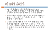 여성 건강 관련 - 윤리와 법률-2