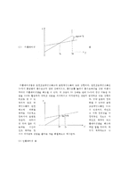 [방통대 2016-2] 소득-지출 분석의 기본골격을 소개하고,  균형국민소득의 도출과정을 그림을 통하여 설명해 보시오.-3