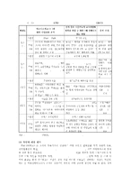 열린사회와21세기3공통) 아래 추천도서-가운데 한권이상 두권이내함께만드는마을 함께누리는삶을 읽고 지속가능한 마을공동체 강화제시0k-8