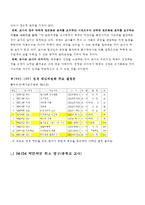 [교직실무 B] 교직윤리에 대해 논하시오(개념,  필요성,  제안점등) -3