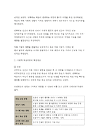 인간행동과사회환경 C형)사회적 학습이론과 행동주의 이론을 비교하고 이론적 공통점과 상이점에 대하여 설명하시오.-방송통신대학교 인간행동과사회환경 C형 중간과제물 (사회적 학습이론과 행동주의 이론) -4