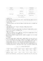 [의료사회산업론 A형] 우리나라 국민기초생활보장제도의 사업내용을 간단히 설명하고 개선점에 대한 의견을 기술하시오-6