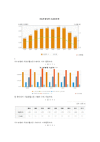 [의료사회산업론 A형] 우리나라 국민기초생활보장제도의 사업내용을 간단히 설명하고 개선점에 대한 의견을 기술하시오-12