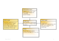 CESCO 세스코 기업분석과 성공요인분석및 세스코 마케팅 SWOT,STP,4P전략분석및 세스코 향후전략방안제안 PPT-8