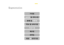 CESCO 세스코 기업분석과 성공요인분석및 세스코 마케팅 SWOT,STP,4P전략분석및 세스코 향후전략방안제안 PPT-19