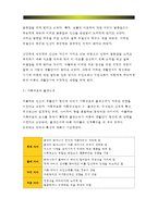 인간행동과사회환경 B형-생활과학 (가정복지)-교재에 있는 ‘아들러 이론의 주요 개념’들을 사례를 들어 설명하시오.- 방송통신대학교 생활과학(가정복지) 인간행동과사회환경 B형 중간과제물 아들러 이론 -4