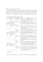 {{교육심리학4}} 콜버그(Kohlberg)의 도덕성 발달이론을 설명 & 그 교육적 시사점을 논함.-5
