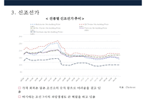 한국 조선산업의경쟁력 현황과 구조조정-6