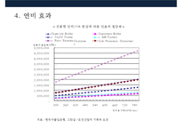 한국 조선산업의경쟁력 현황과 구조조정-7