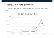 한국 조선산업의경쟁력 현황과 구조조정-10