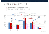 한국 조선산업의경쟁력 현황과 구조조정-11