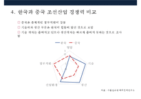 한국 조선산업의경쟁력 현황과 구조조정-13