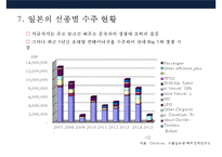 한국 조선산업의경쟁력 현황과 구조조정-16