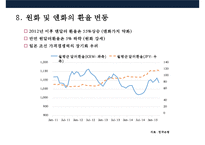 한국 조선산업의경쟁력 현황과 구조조정-17