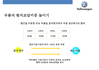 중국 자동차시장 & 폭스바겐 합작 투자 성공 사례-16