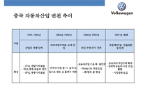 중국 자동차시장 & 폭스바겐 합작 투자 성공 사례-18