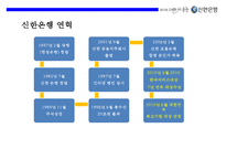 신한은행 기업문화와 디지털경영혁신 전략-8