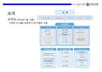 신한은행 기업문화와 디지털경영혁신 전략-10