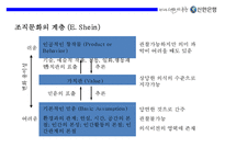 신한은행 기업문화와 디지털경영혁신 전략-14