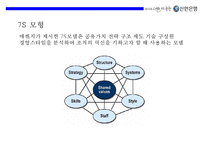 신한은행 기업문화와 디지털경영혁신 전략-16