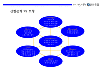 신한은행 기업문화와 디지털경영혁신 전략-17