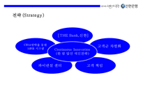 신한은행 기업문화와 디지털경영혁신 전략-19