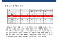 할인점 산업의 쇠퇴와 big3(이마트롯데마트홈플러스) 대응전략-3